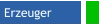 Erzeuger